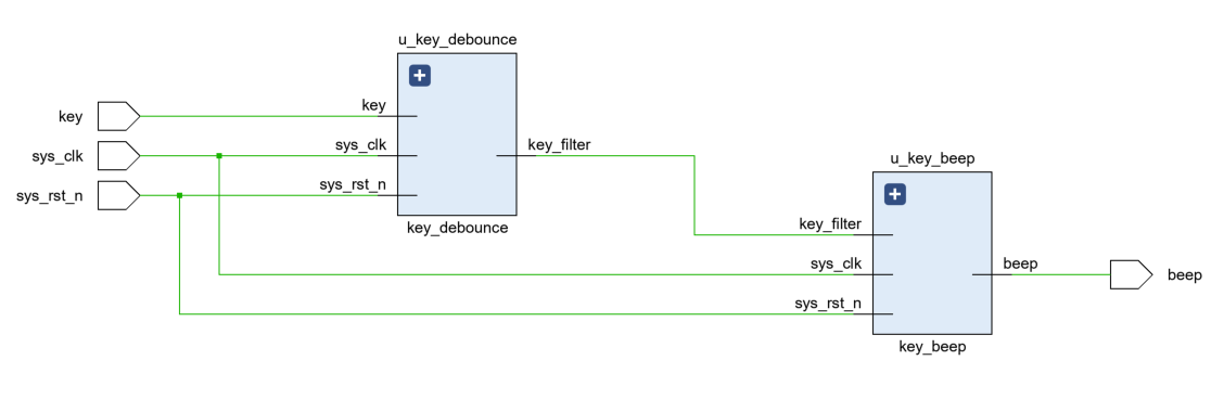 例化后的系统框架