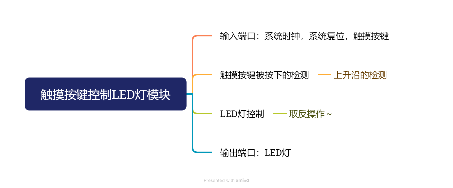 触摸按键控制LED灯模块