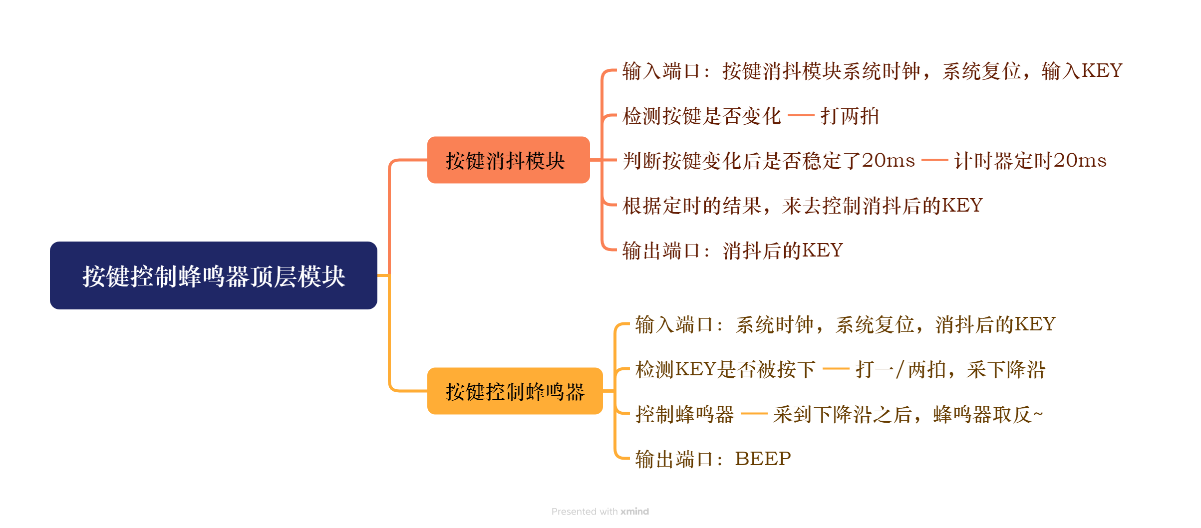 按键控制蜂鸣器顶层模块